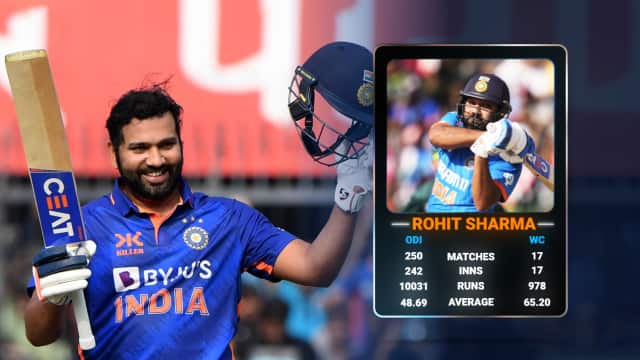 ICC World Cup 2023 | Rohit Sharma- Records, Profile & SWOT Analysis