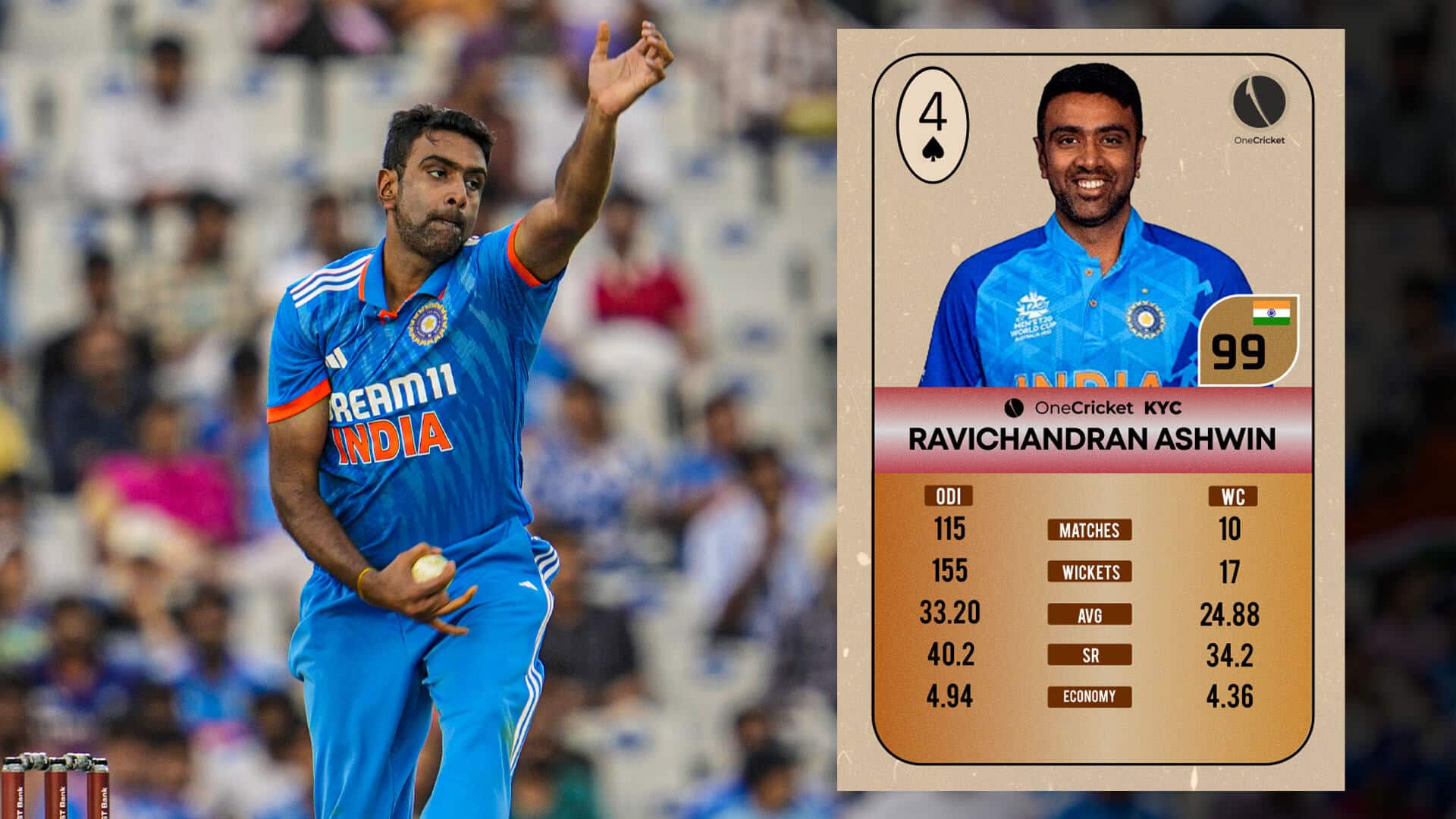 ICC World Cup 2023 | Ravichandran Ashwin - Records, Profile & SWOT Analysis