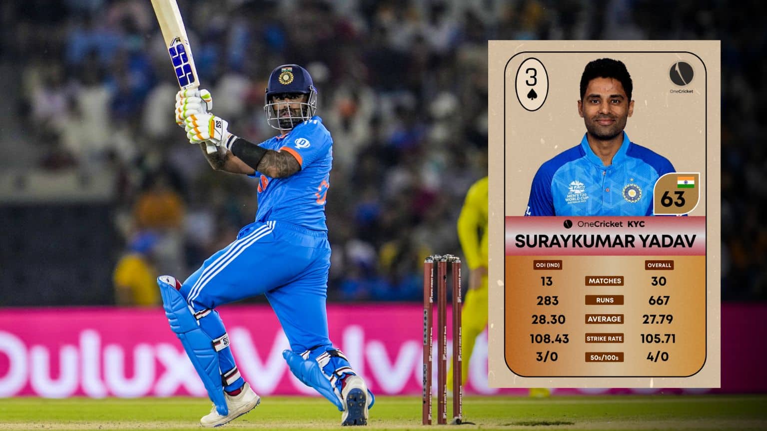 ICC World Cup 2023 | Suryakumar Yadav- Records, Profile & SWOT Analysis