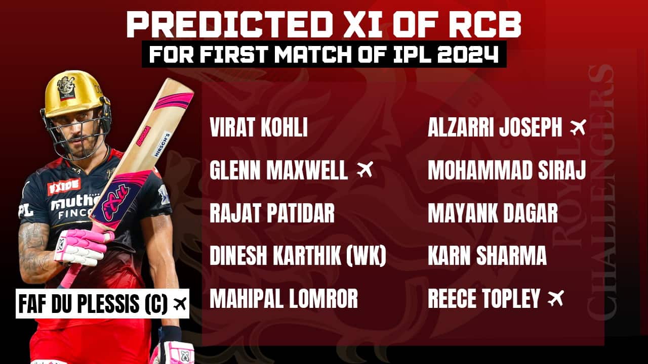 Predicted XI of RCB for first Match of IPL 2024 (Source: OneCricket)