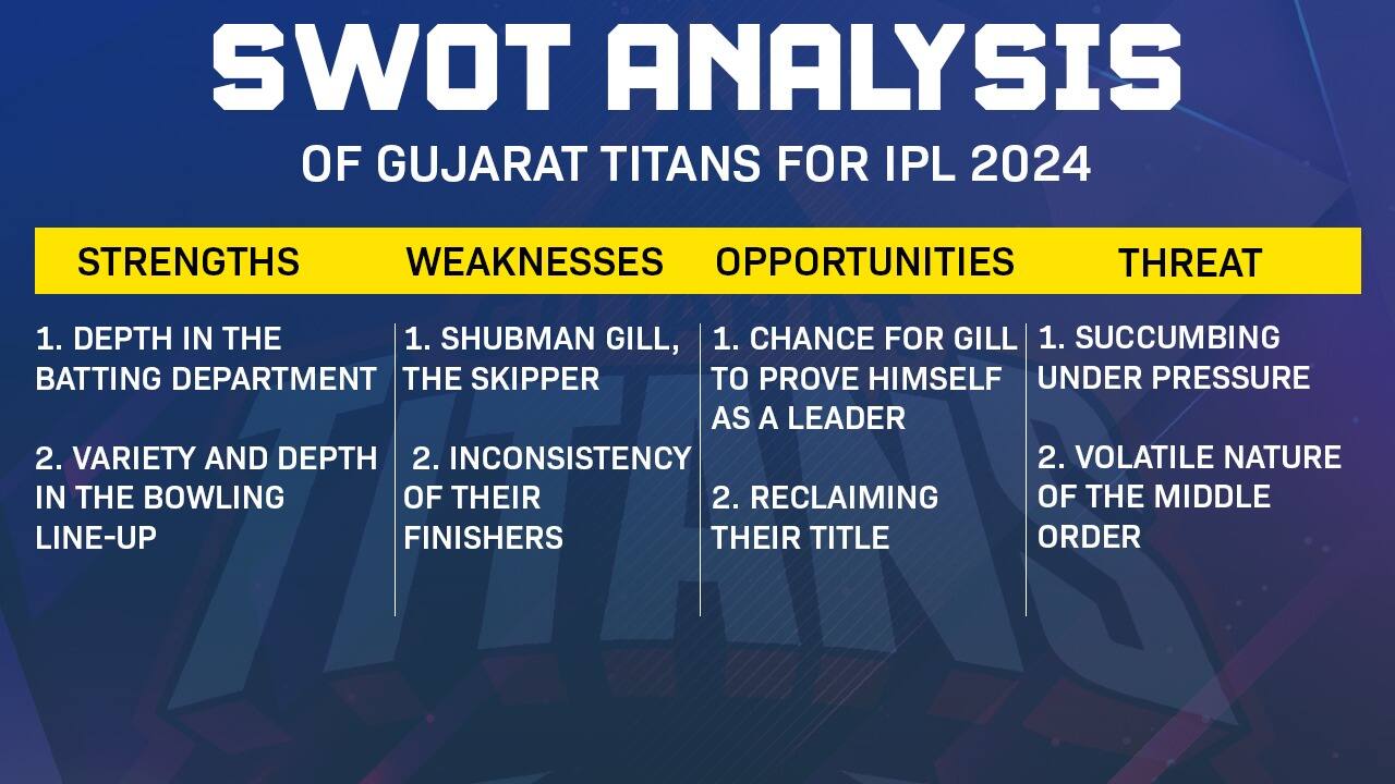 SWOT Analysis of GT for IPL 2024 (Source: x.com)