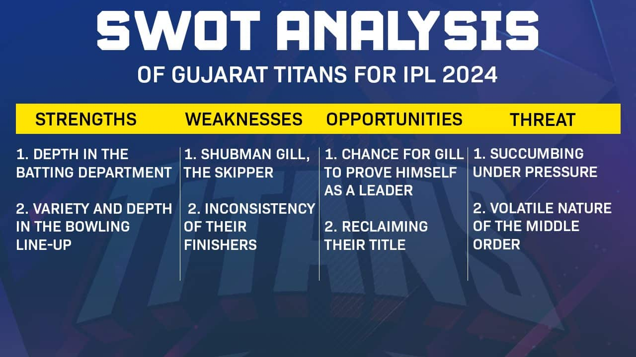 SWOT Analysis of GT for IPL 2024 (Source: x.com)