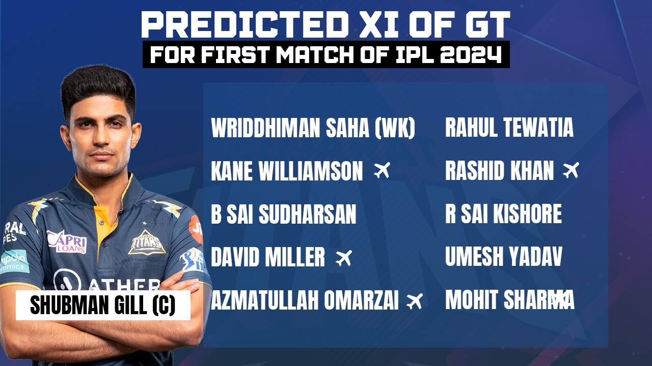 Best predicted XI of GT for IPL 2024 (Source: x.com)