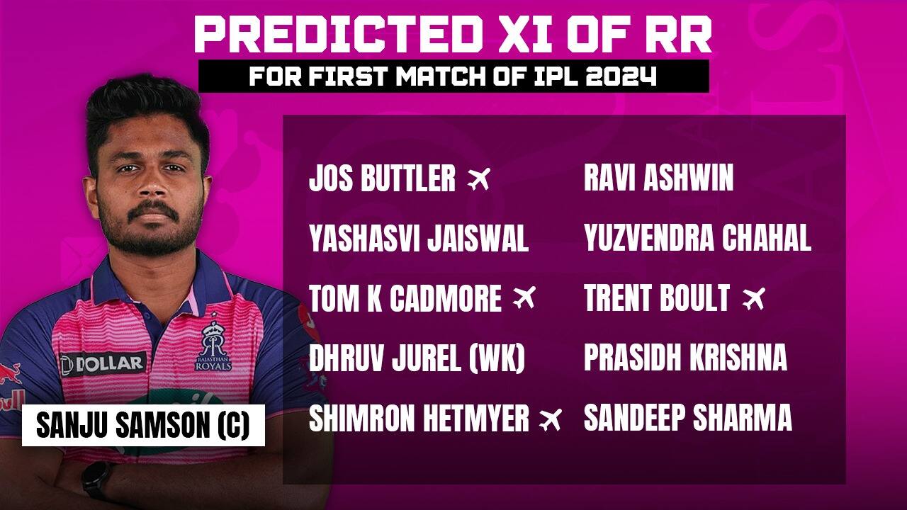 Predicted XI of RR for their first match in IPL 2024 (Source: x.com)