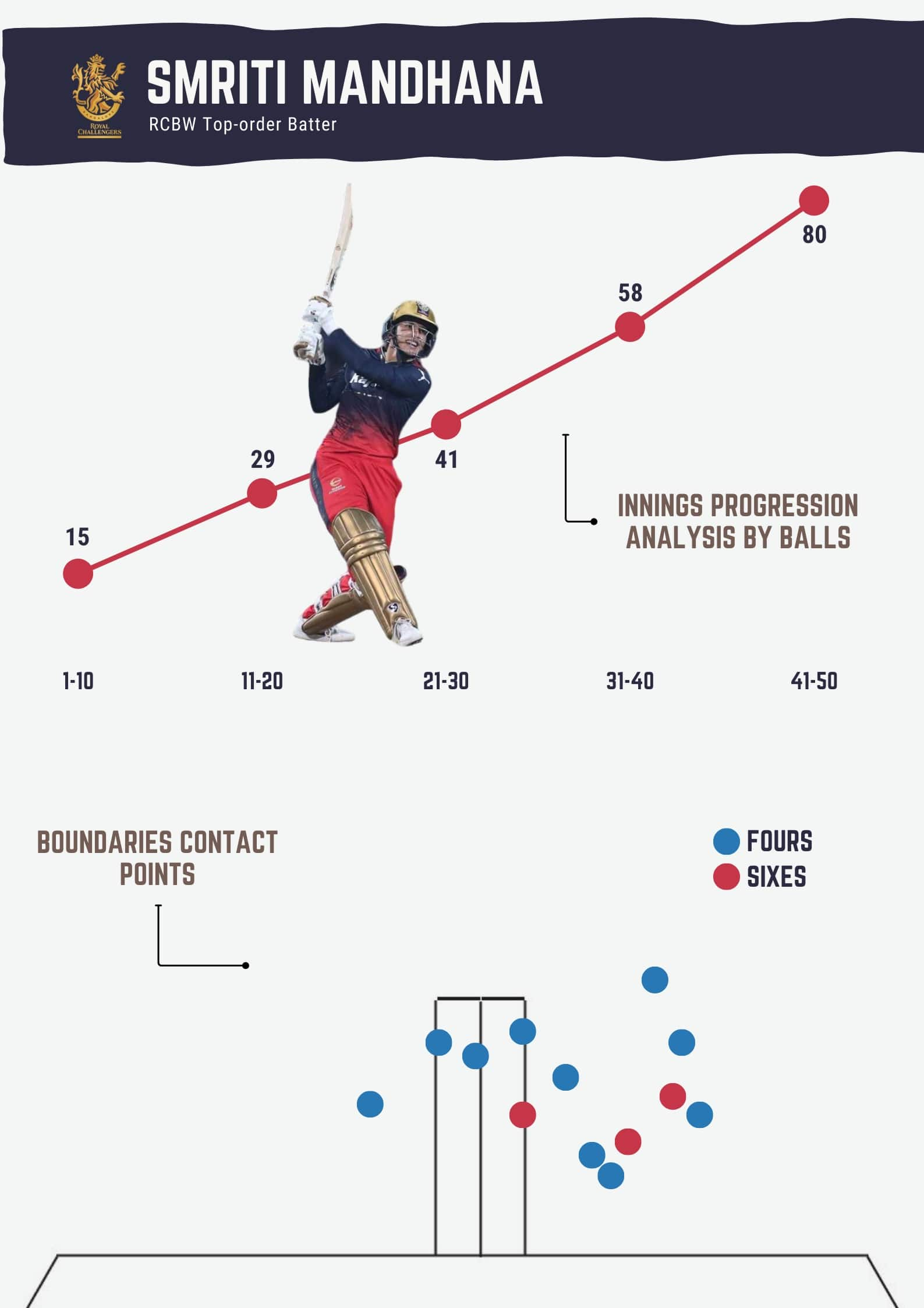 Deconstructing Smriti Mandhana's Sensational 80