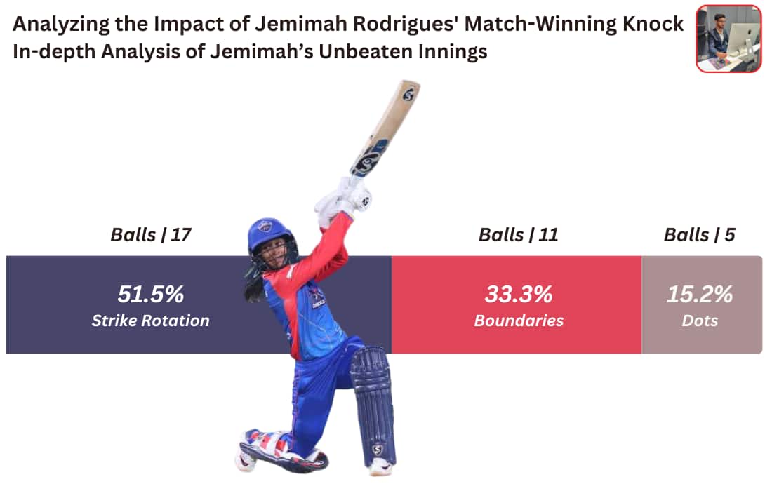 In-depth Analysis of Jemimah’s Unbeaten Innings
