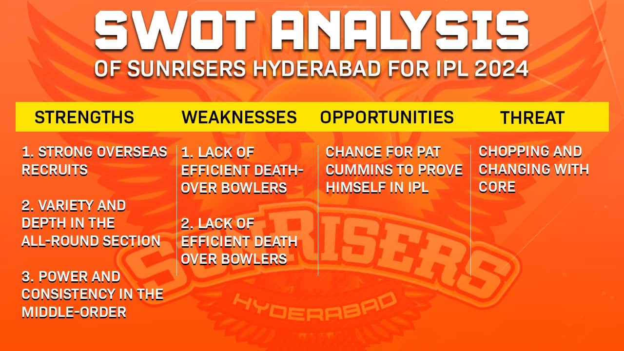 SWOT Analysis of SRH for IPL 2024 (Source: OneCricket)