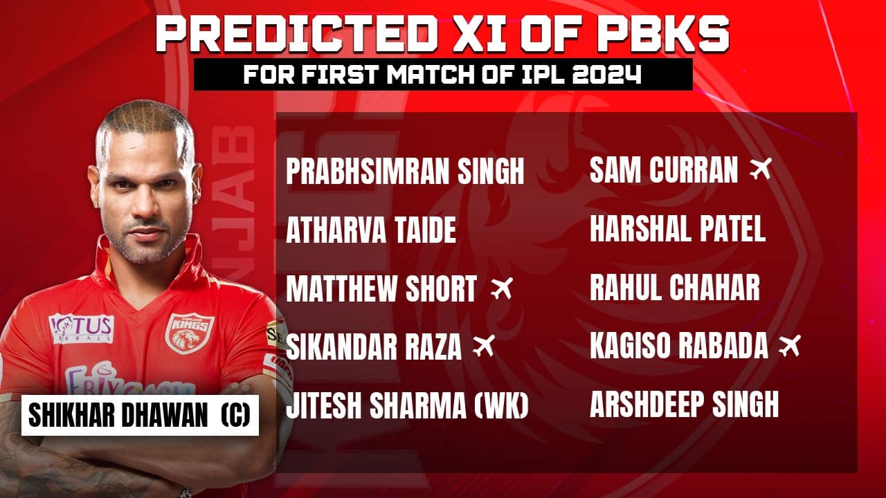 Predicted XI of PBKS for their first match in IPL 2024 (Source: OneCricket)