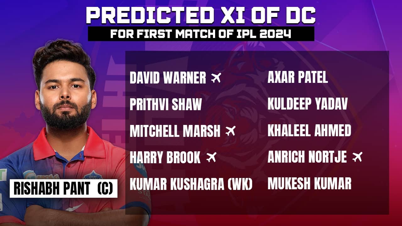 Predicted XI of DC for their first match in IPL 2024 (Source: x.com)