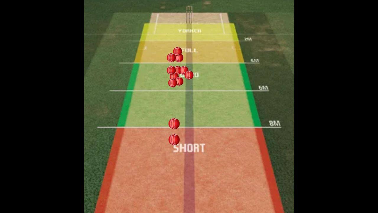 Faf du Plessis's dismissal areas in IPL 2023 [ OneCricket]