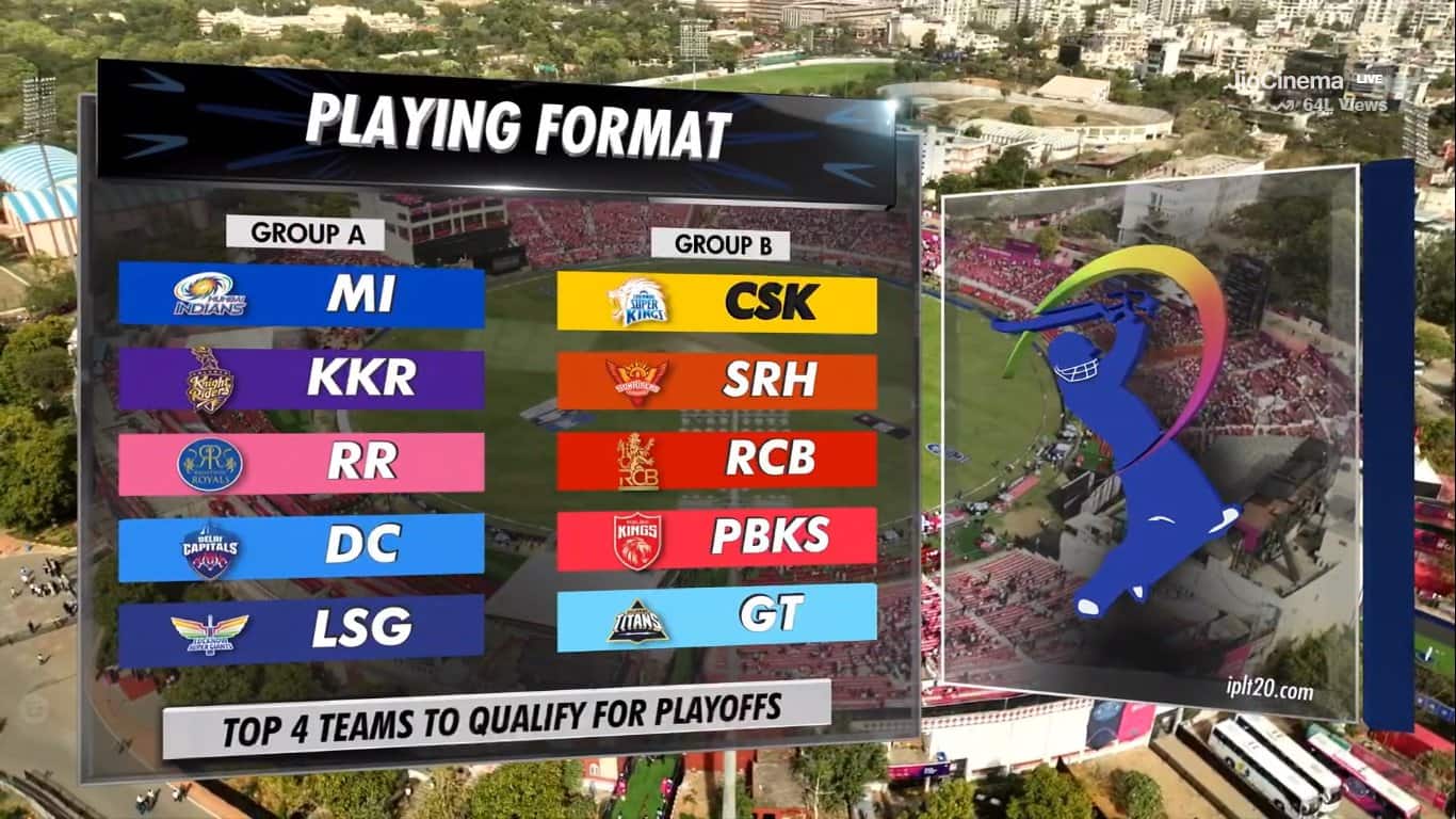 IPL 2024: Playing Format, New Rules, Groups - All You Need To Know