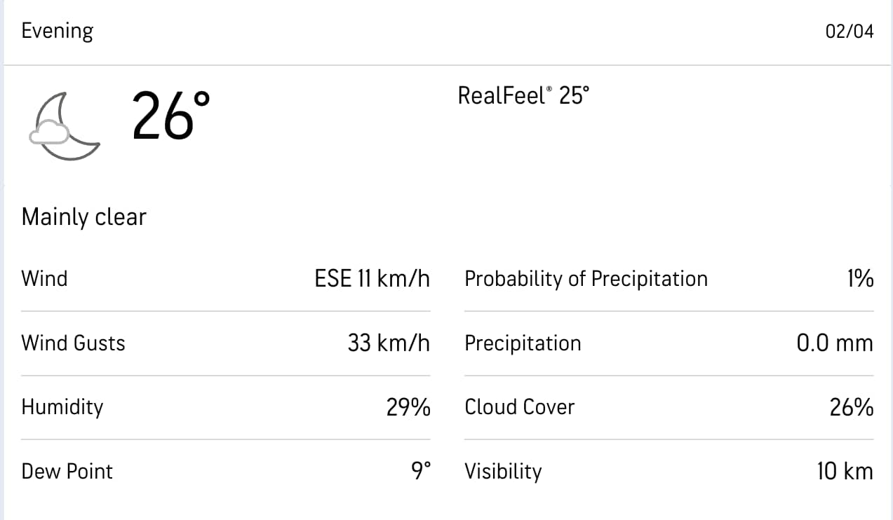 Weather Report For RCB Vs LSG [accuweather.com]