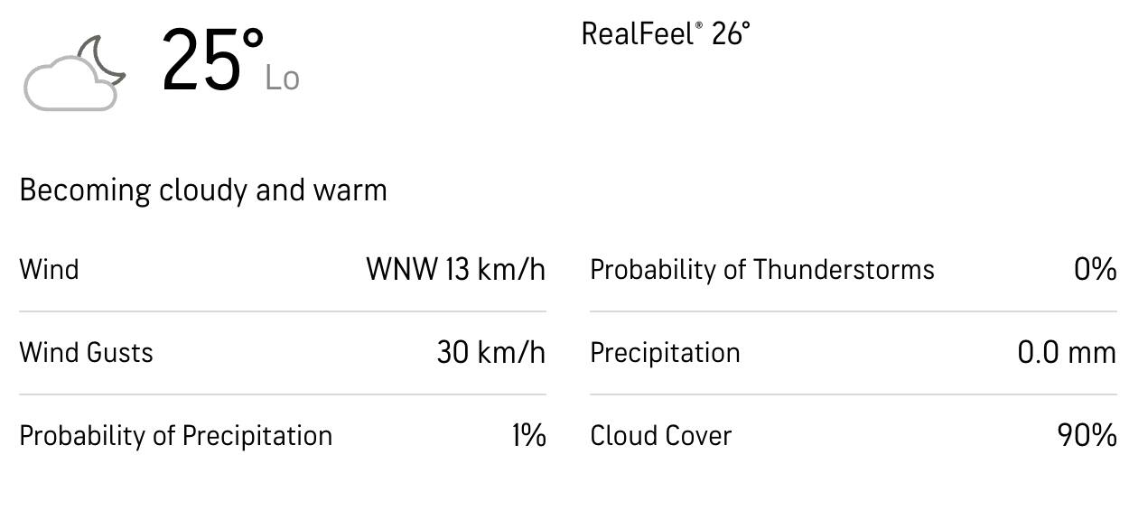 Weather Report For GT vs PBKS IPL 2024 Match [accuweather.com]