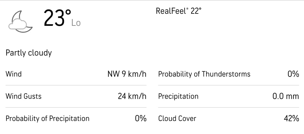 Weather Report For RR Vs GT [accuweather.com]