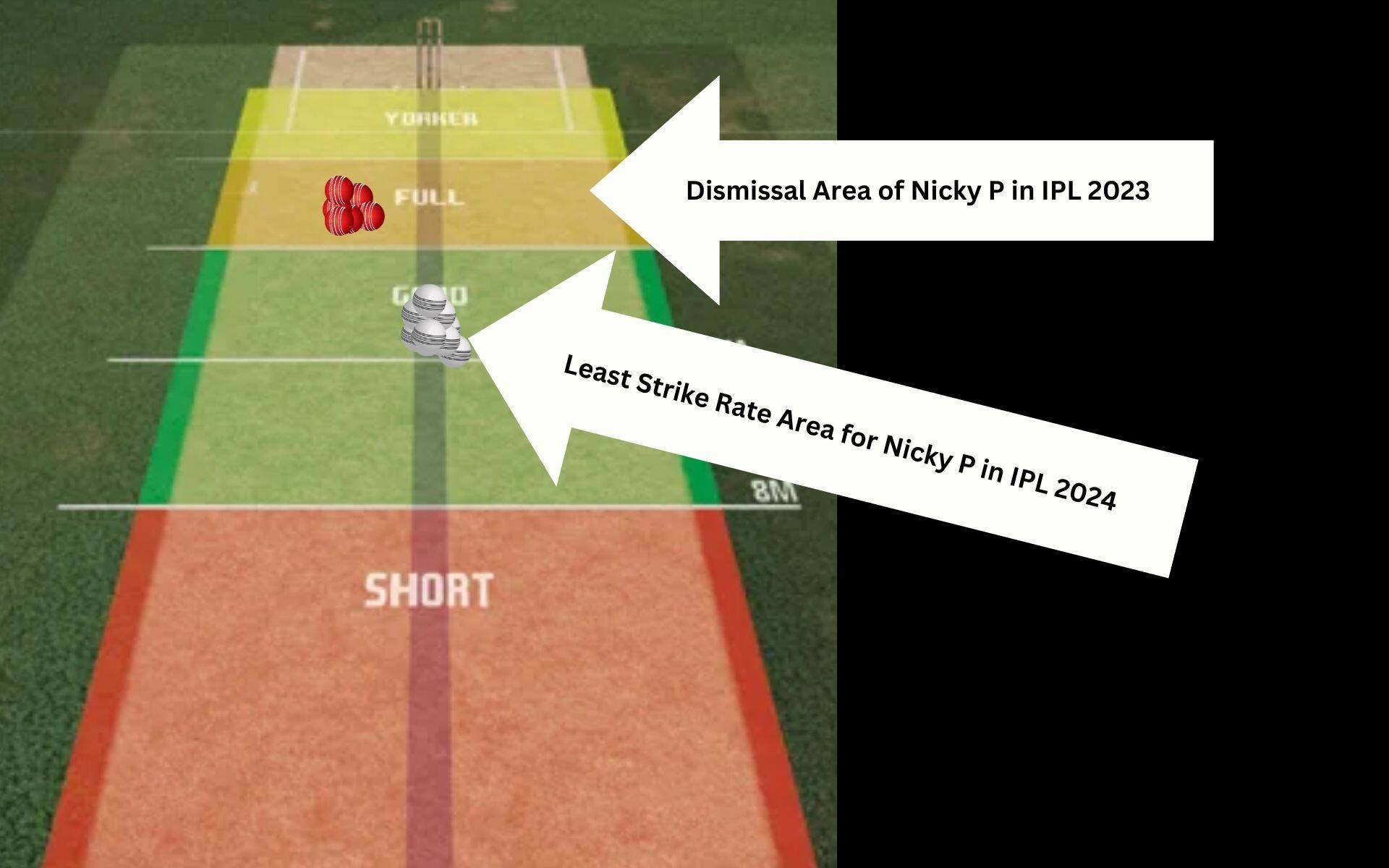 Pitch map for Nicholas Pooran [OneCricket]