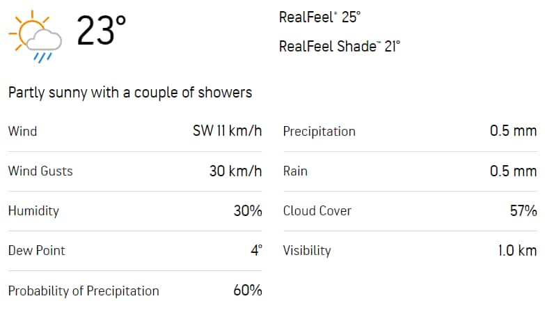 HPCA, Dharamshala Weather Report