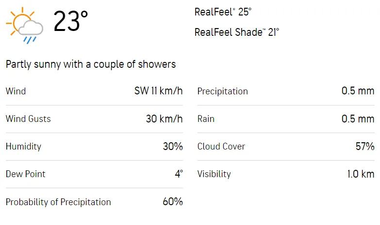 HPCA, Dharamshala Weather Report