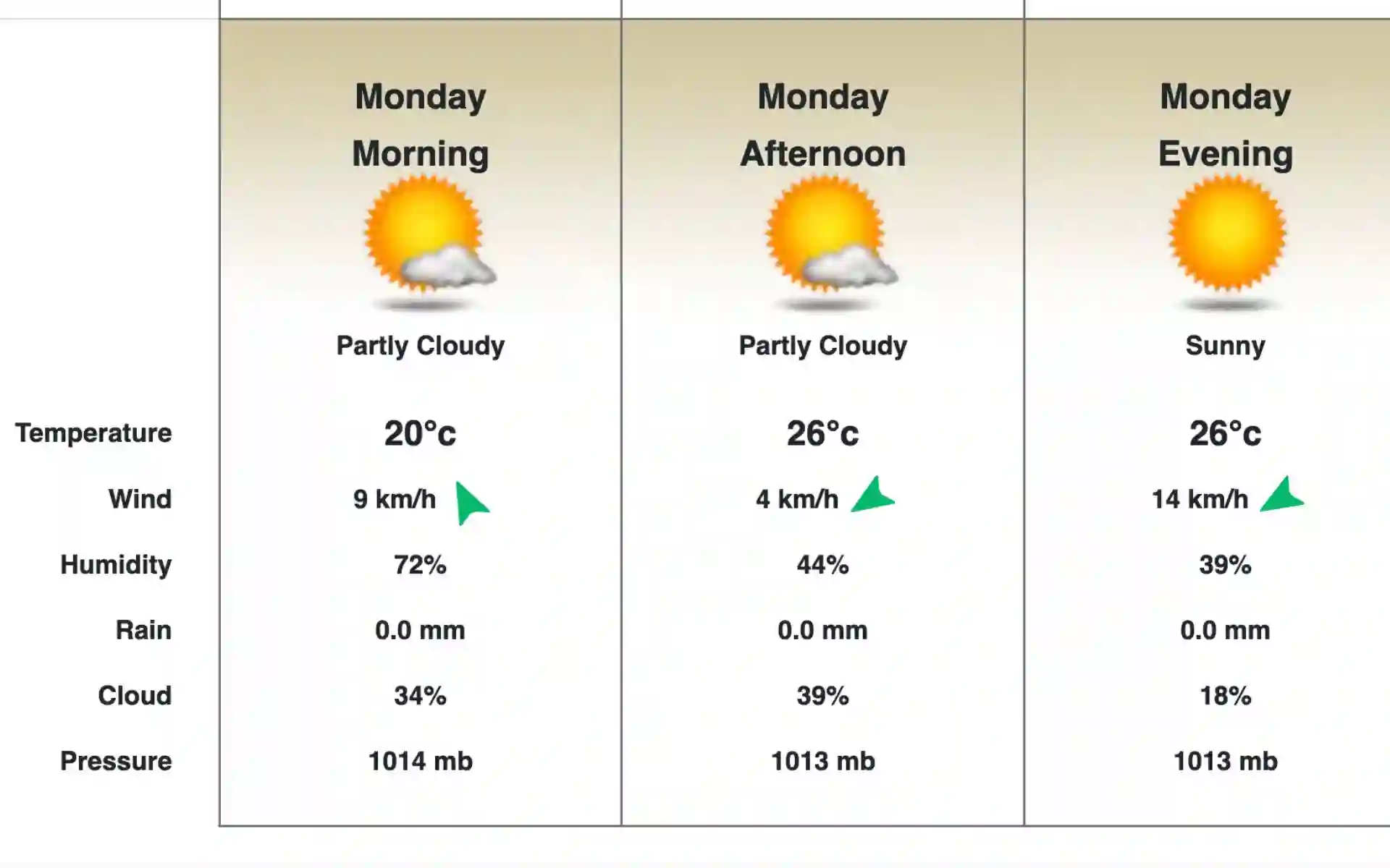 SL vs SA Weather by worldweatheronline.com