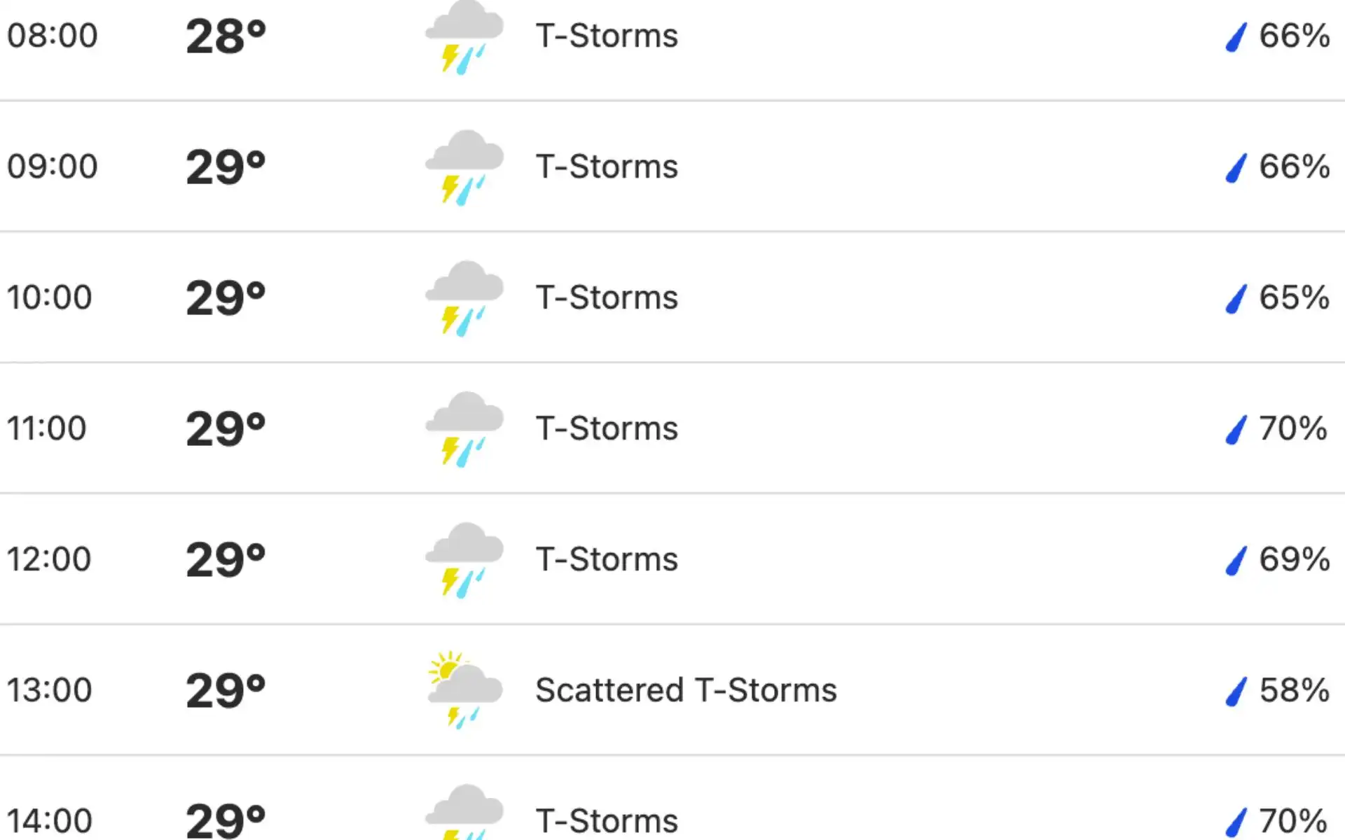 Weather Report For ENG Vs SCO T20 World Cup Match [Weather.com]