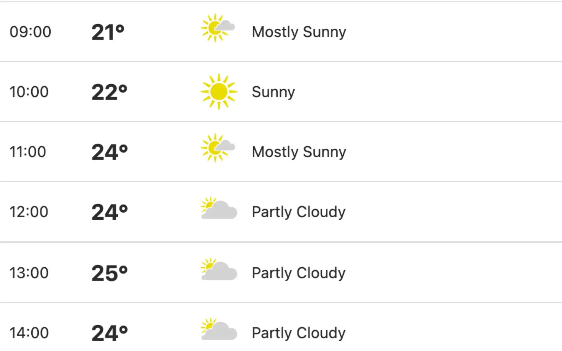 Weather Report For CAN Vs IRE T20 World Cup 2024 [Weather.com]
