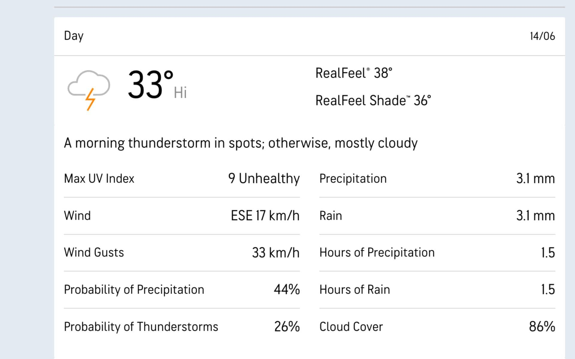 Weather Report For AFG Vs PNG (accuweather.com)