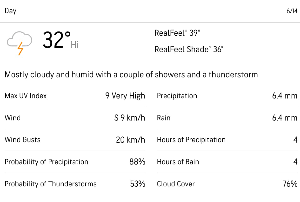 Accuweather द्वारा मौसम पूर्वानुमान