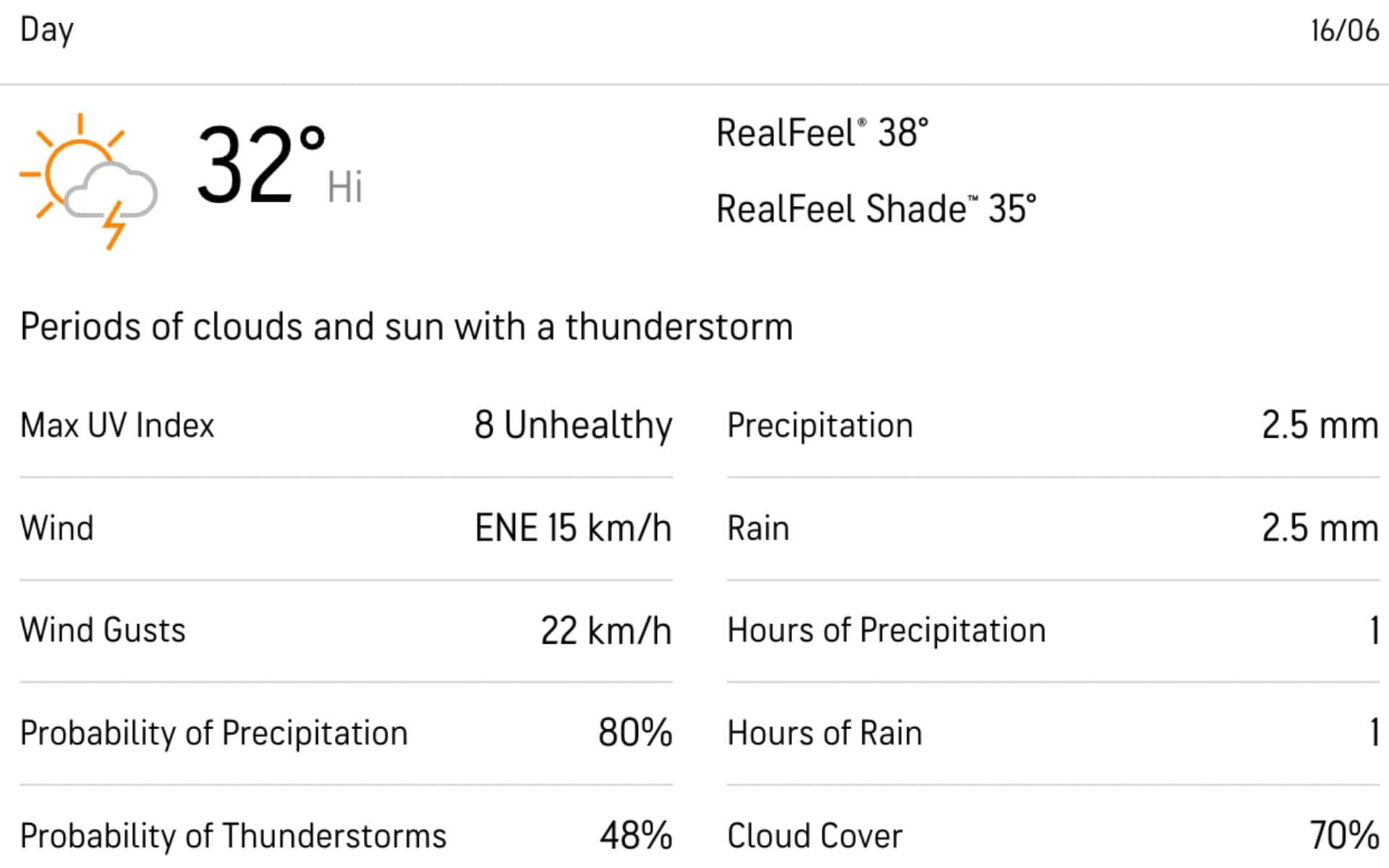 Weather Report For USA Vs IRE T20 World Cup 2024 Match [Accuweather.com]