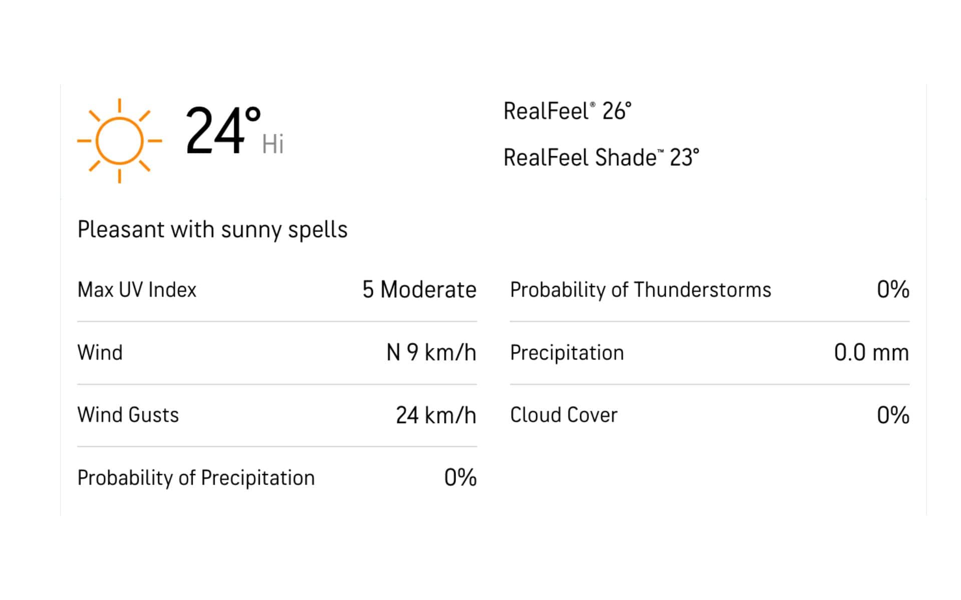 IND vs ZIM 2nd T20I मैच के लिए मौसम की रिपोर्ट [AccuWeather]