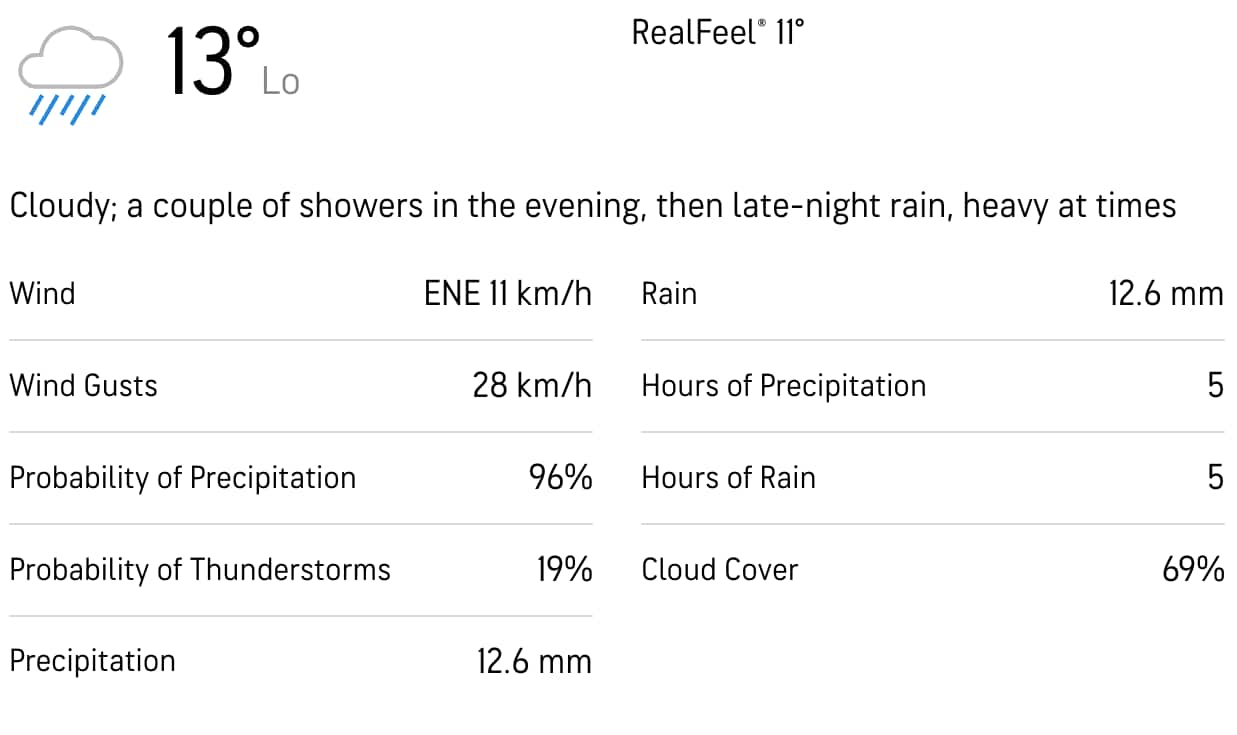 Accuweather के अनुसार मौसम रिपोर्ट