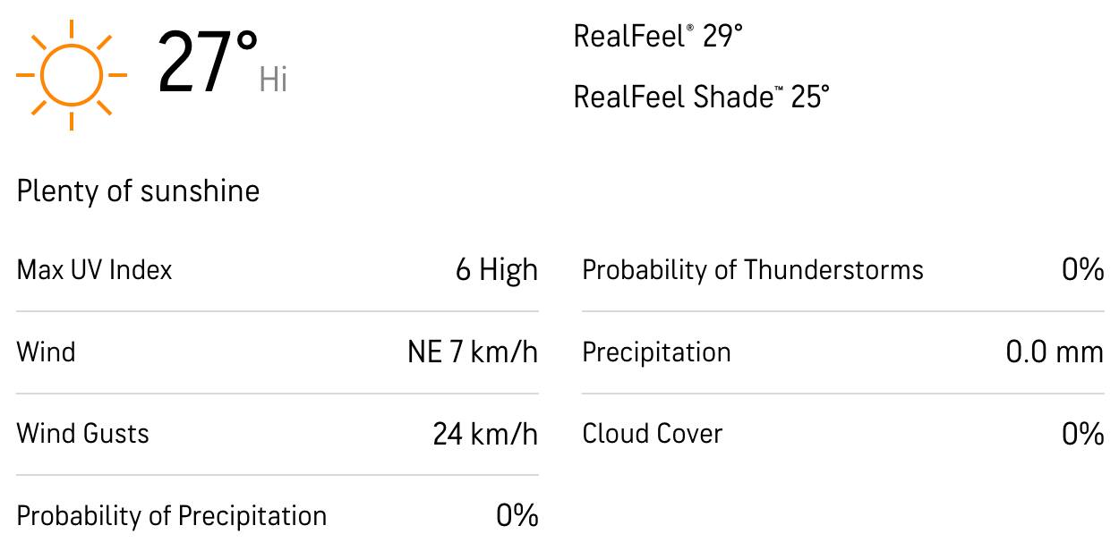 मौसम रिपोर्ट (Accuweather) 