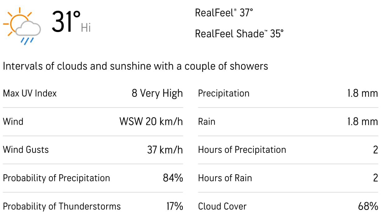 Weather predictions by Accuweather
