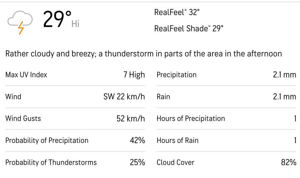 Accuweather द्वारा मौसम