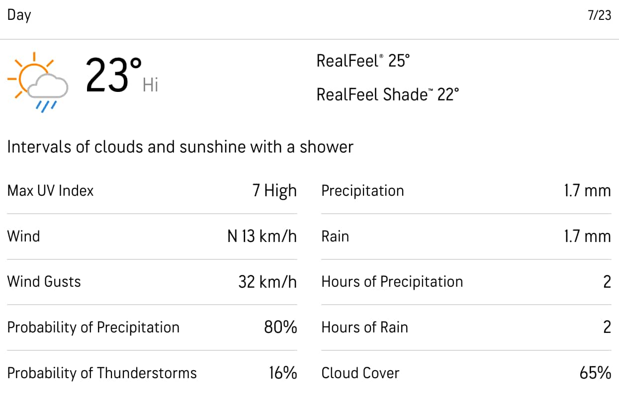 Weather predictions by Accuweather 