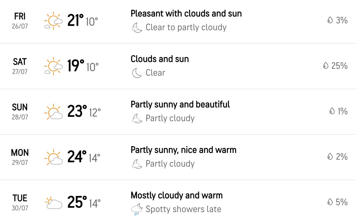 Weather report for ENG vs WI 3rd Test (X.com)