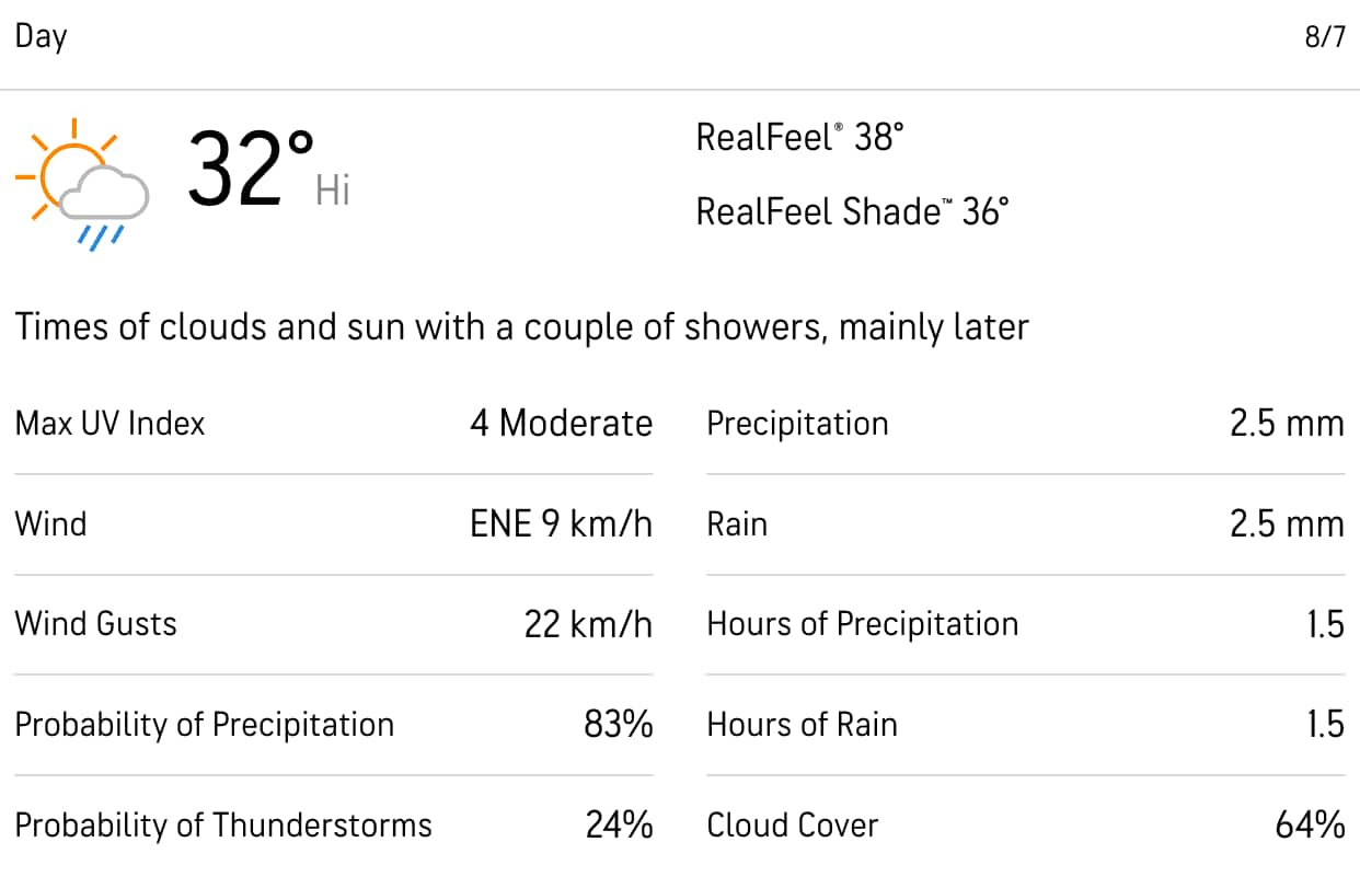 Weather prediction by Accuweather 