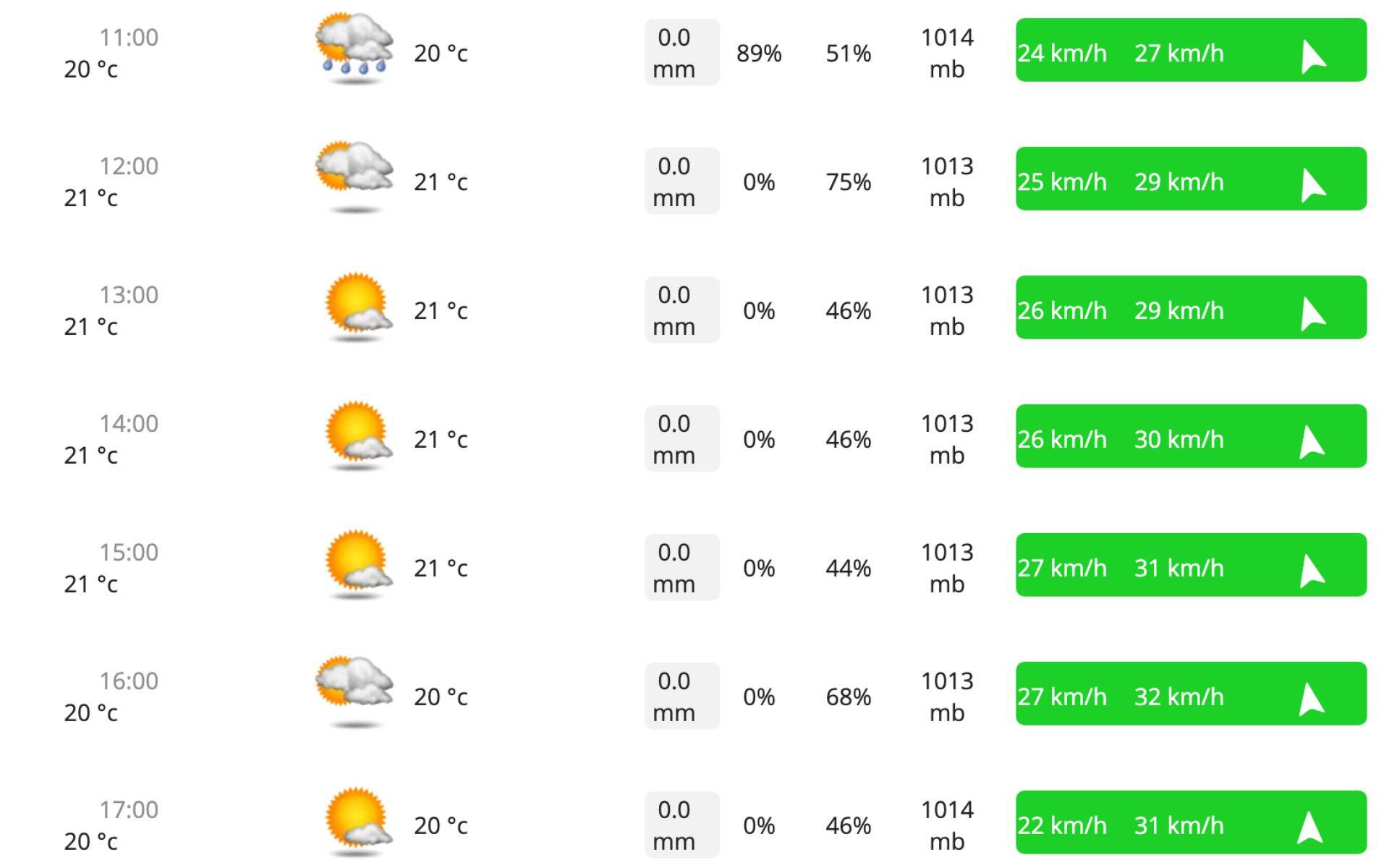 Ontario weather (Source - worldweatheronline.com)