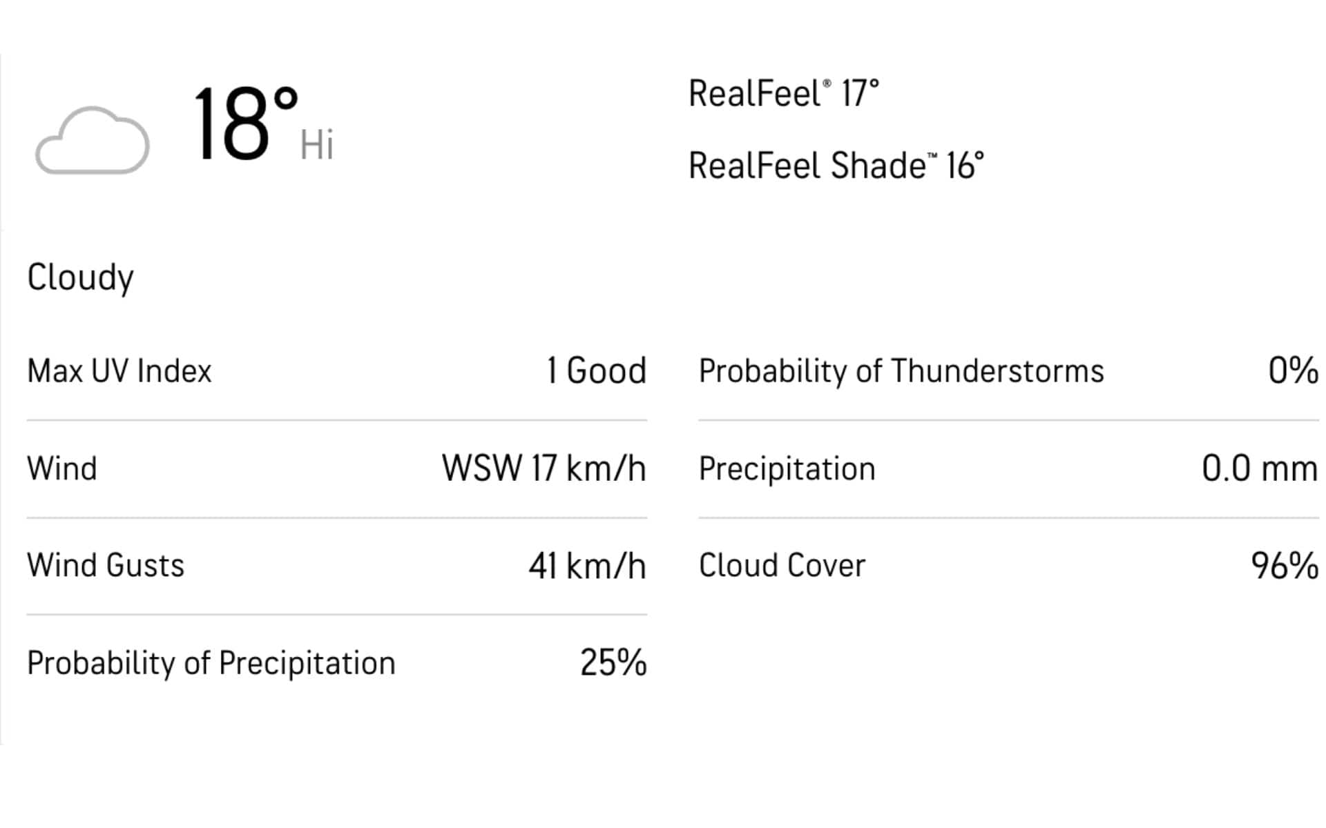 Old Trafford weather report [Accuweather.com]