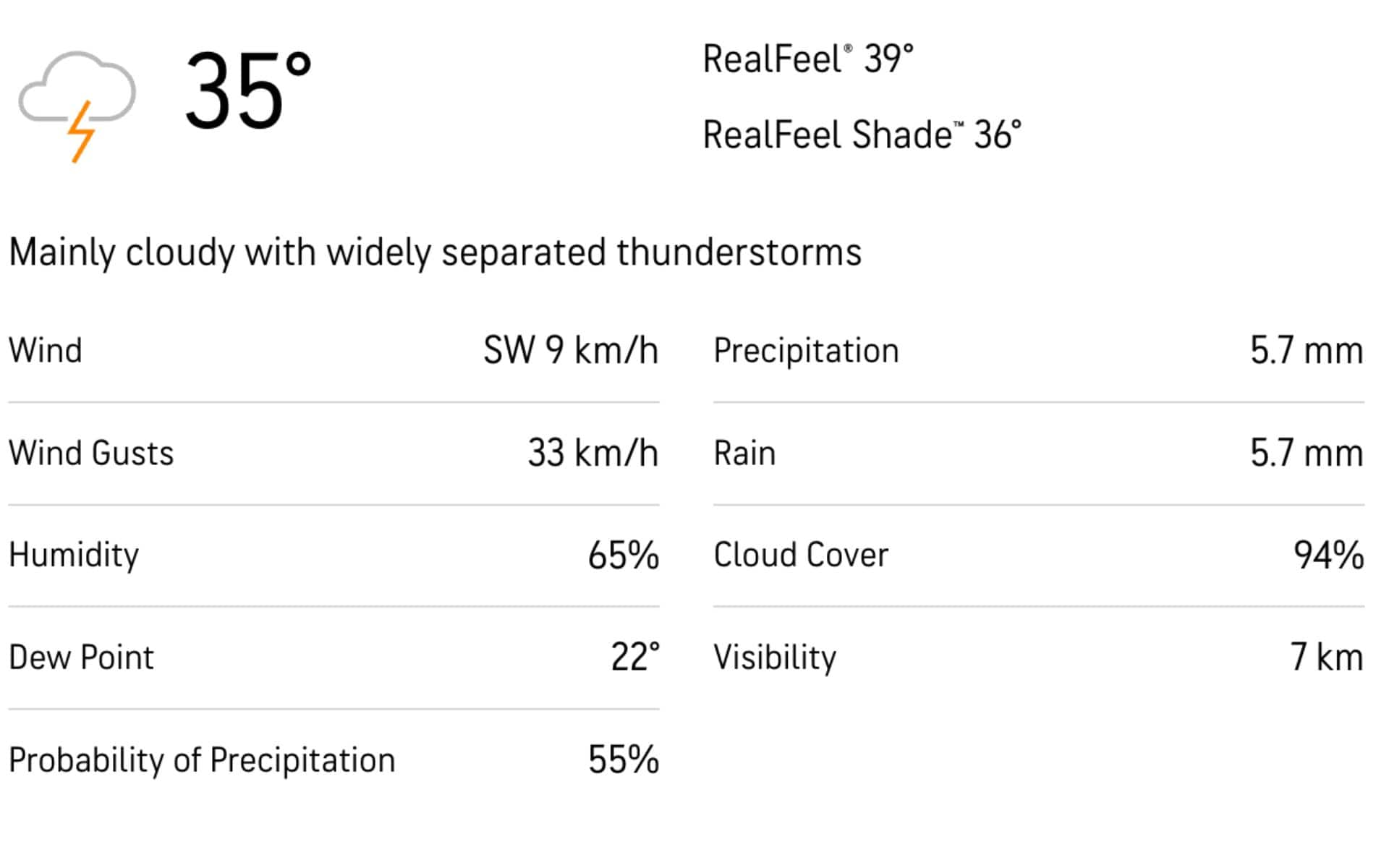 ब्रायन लारा स्टेडियम, टरूबा की मौसम रिपोर्ट [Accuweather.com]