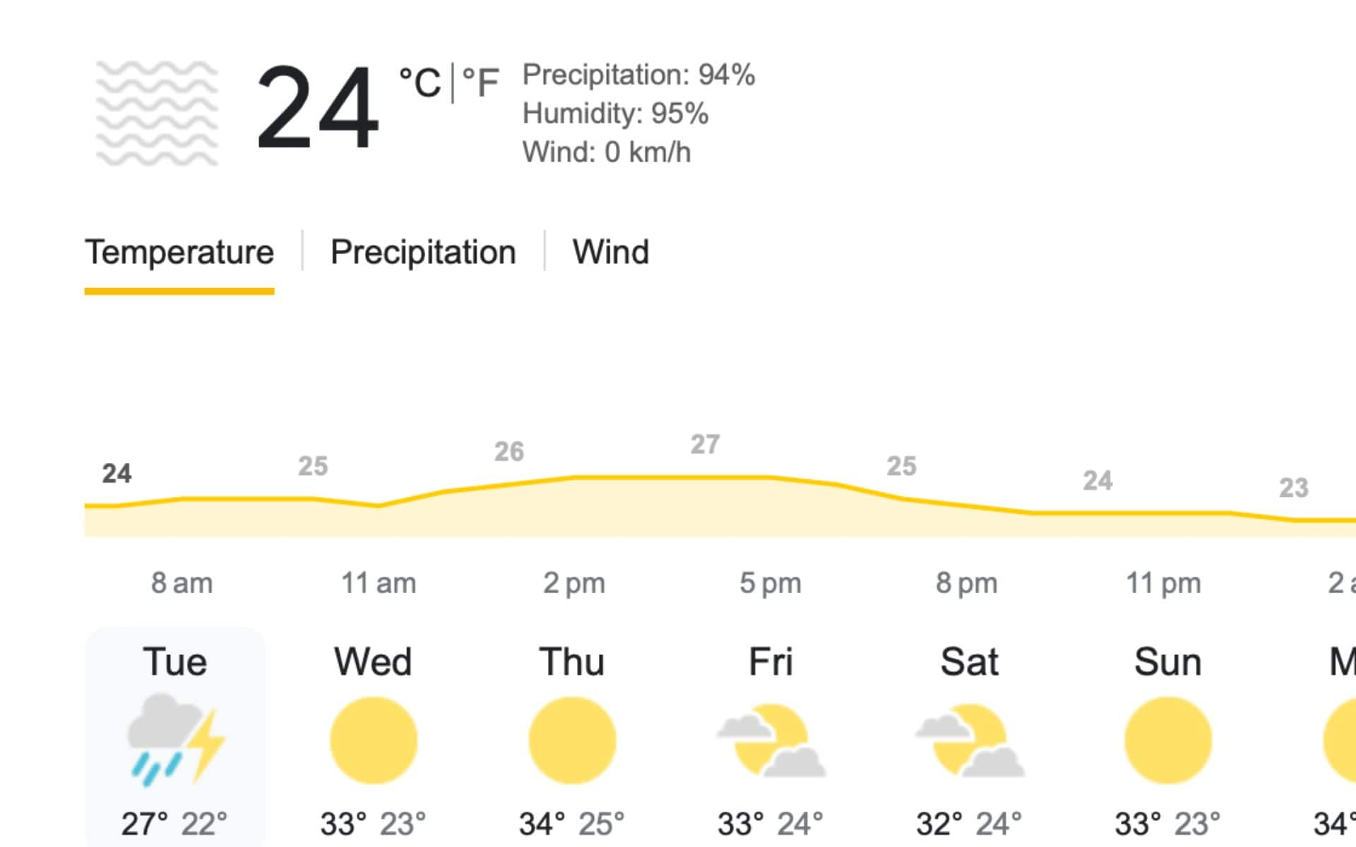 Weather Update- X(.com)