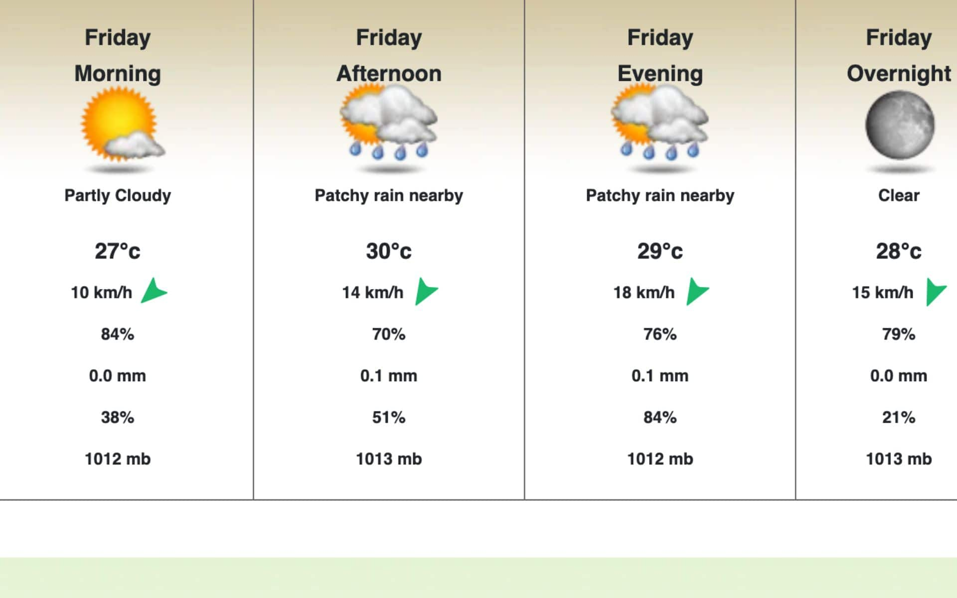 SLK vs SKN: Weather Report (WorldWeather.Online)