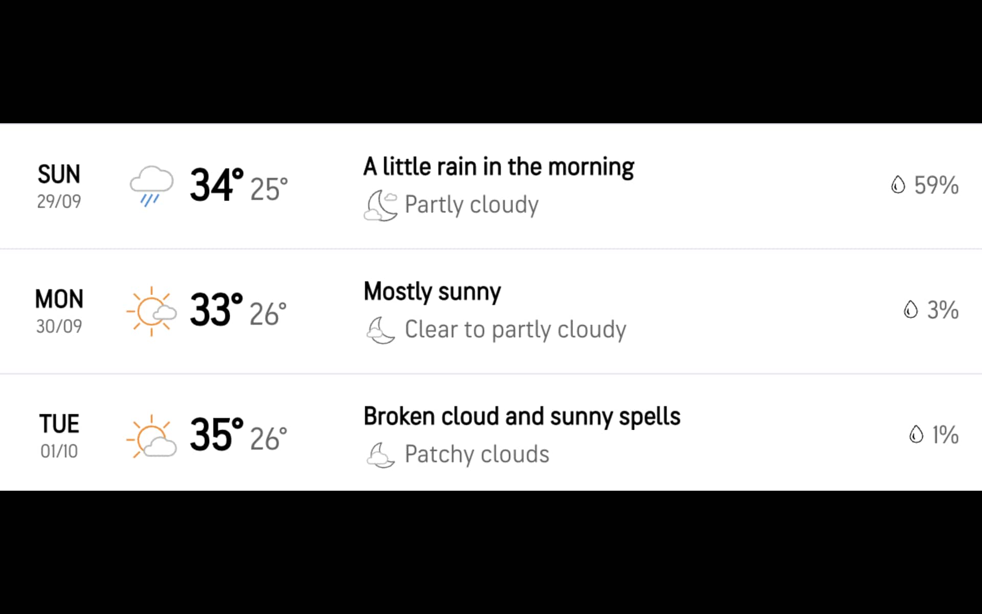 Weather forecast for the 2nd IND-BAN Test (Weather.com)