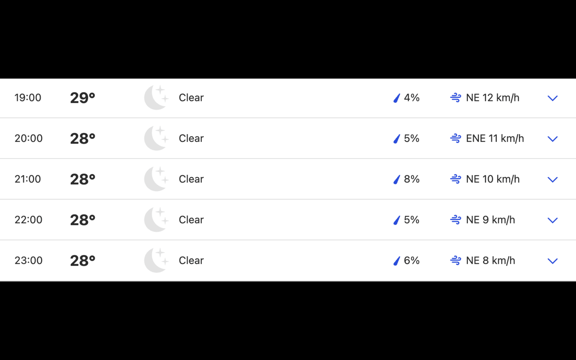 Weather forecast (Source: Screengrab from Weather.com)