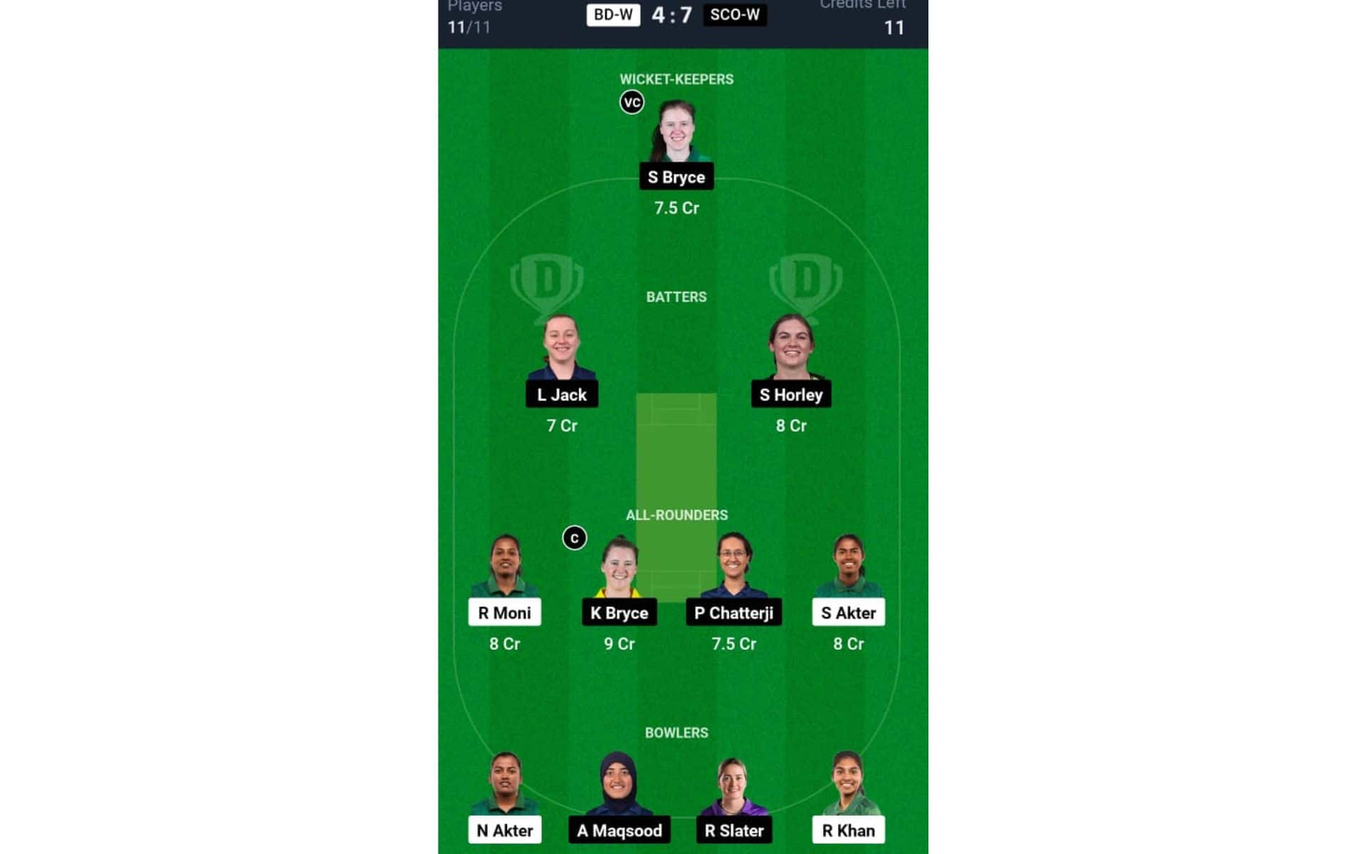 BD-W vs SCO-W, Women's T20 World Cup 2024: Dream11 Team 2 [Source: @Dream11 App]