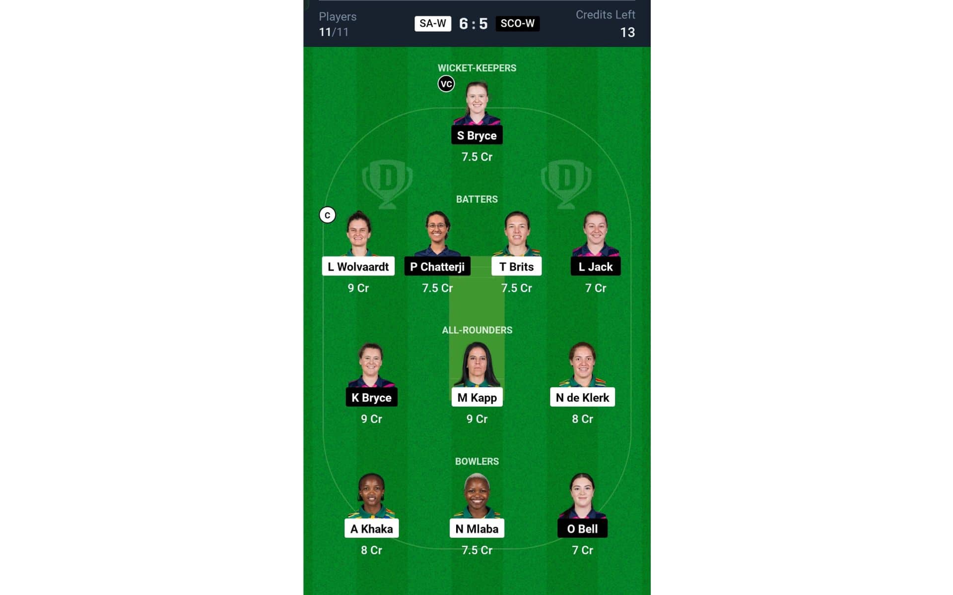 SA-W vs SCO-W, Women's T20 World Cup 2024: Dream11 Team 1 [Source: @Dream11 App]