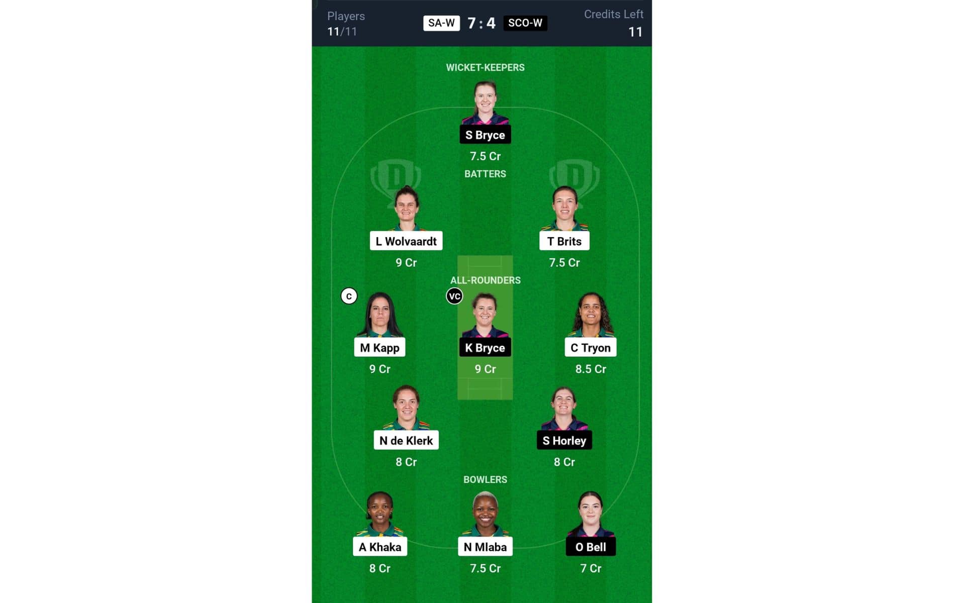 SA-W vs SCO-W, Women's T20 World Cup 2024: Dream11 Team 2 [Source: @Dream11 App]