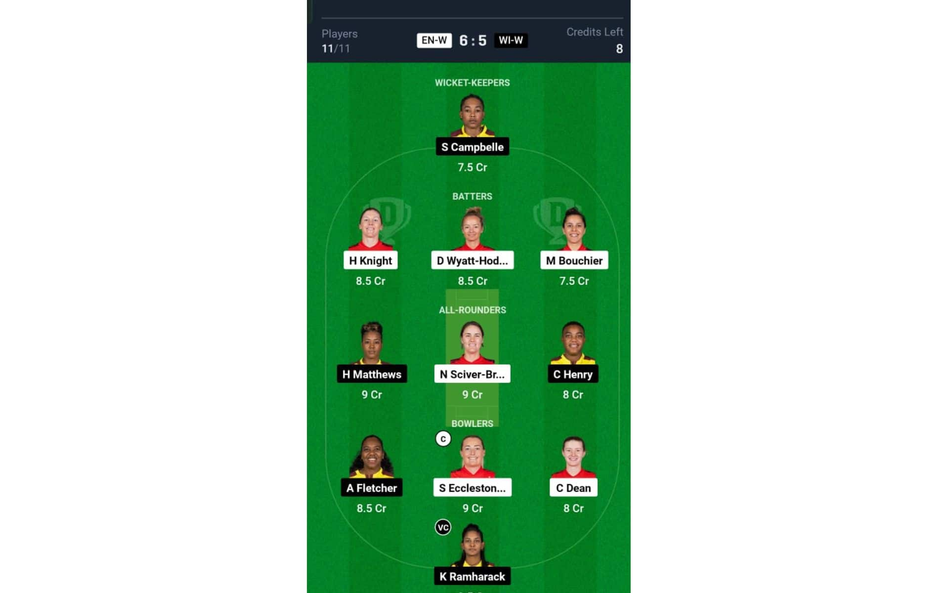 EN-W vs WI-W, Women's T20 World Cup: Dream11 Team 1 [Source:@Dream11 App]