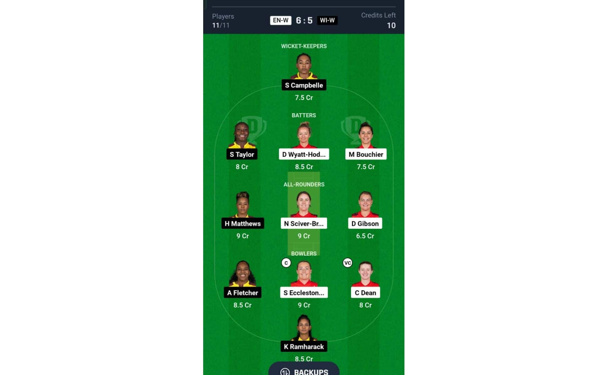 EN-W vs WI-W, Women's T20 World Cup: Dream11 Team 2 [Source:@Dream11 App]