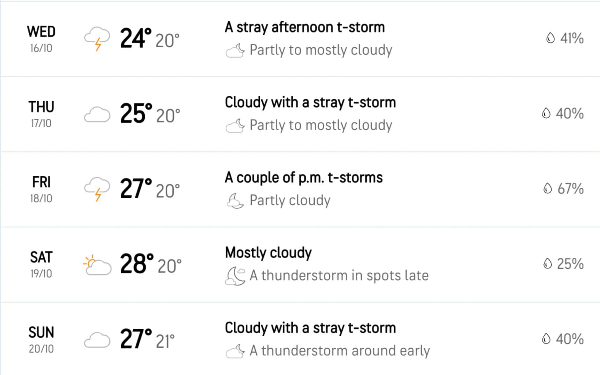 Weather Report For India Vs New Zealand 1st Test [Accuweather.com]