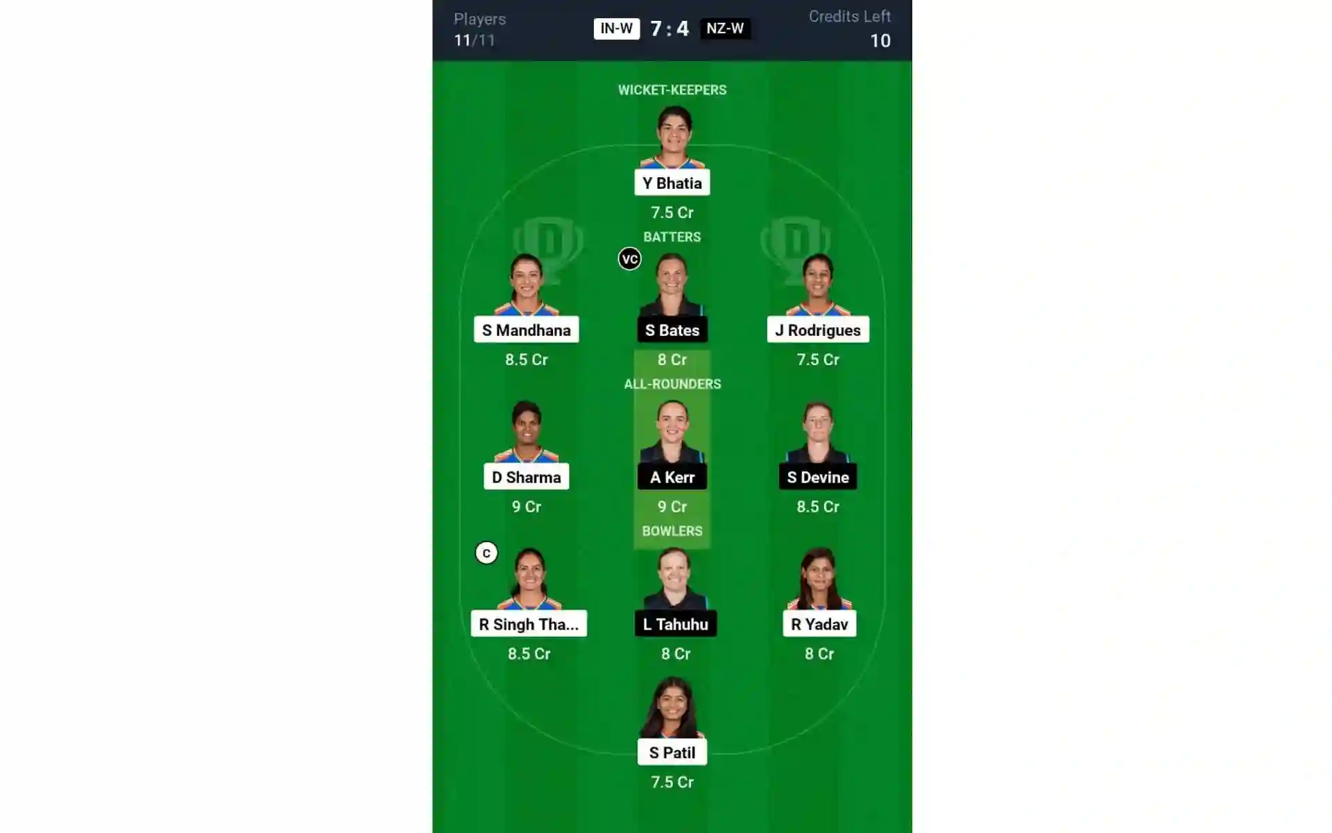 IN-W vs NZ-W, 1st ODI: Dream11 Team 2 [Source: @Dream11 App]