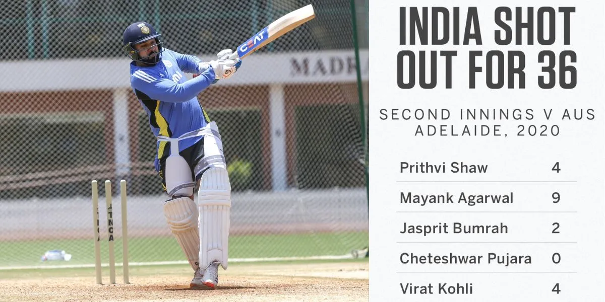 Rohit Sharma - (Source:@Johns/X.com)